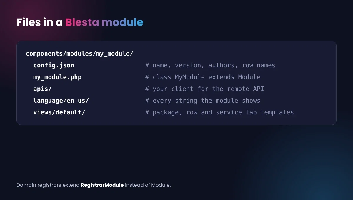 Blesta Module Development: The Essential, Proven Guide to Automation 3 Blesta module development file structure in components/modules with config.json, module class, apis, language and views