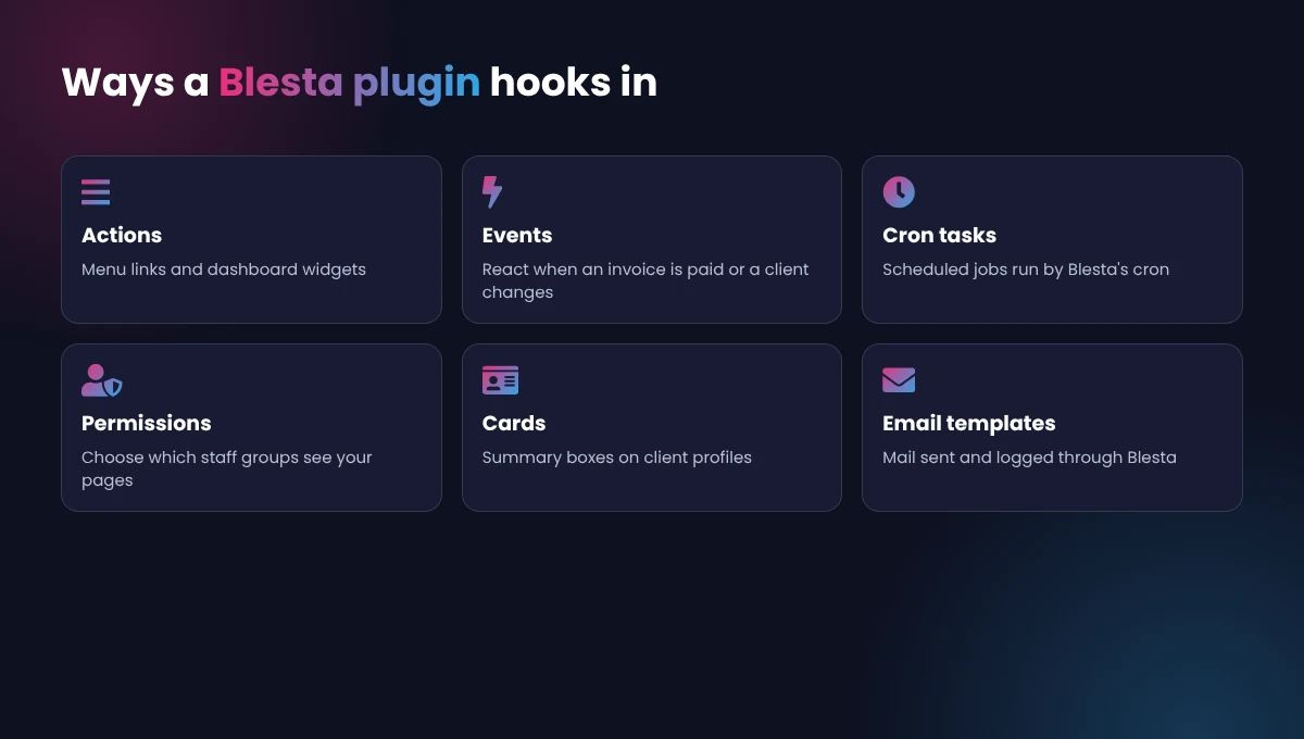 Blesta Plugin Development: The Easy, Proven Guide From Real Plugins 4 Blesta plugin development hooks: actions, events, cron tasks, permissions, cards and email templates